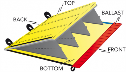 Flood Barrier diagram